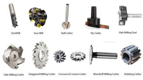 cnc machine tools types|basic tools on cnc field.